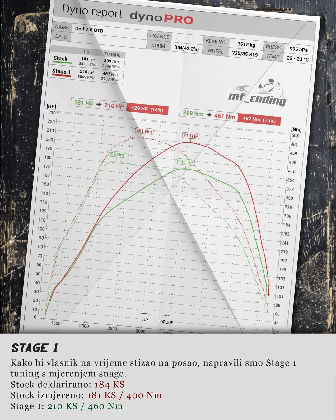 dizajn objave za instagram